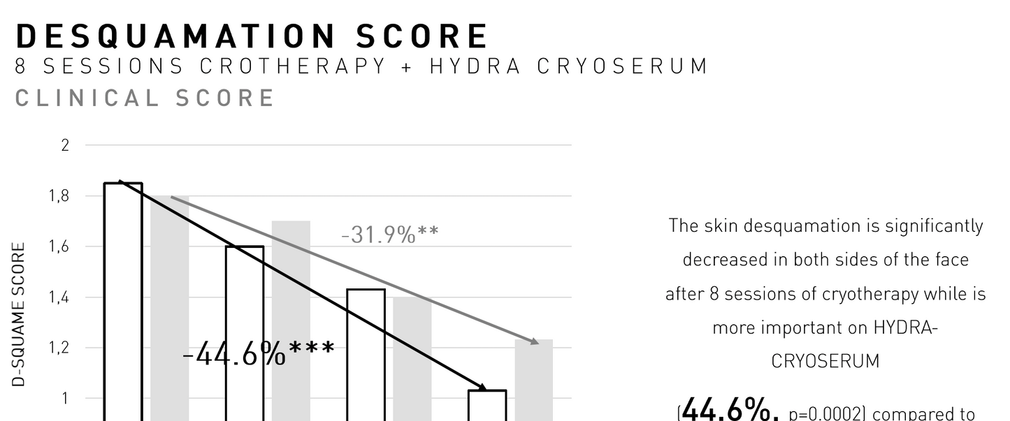 Cryo Hydra Serum 100ml