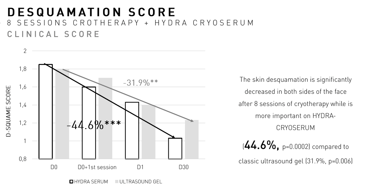 Cryo Hydra Serum 100ml
