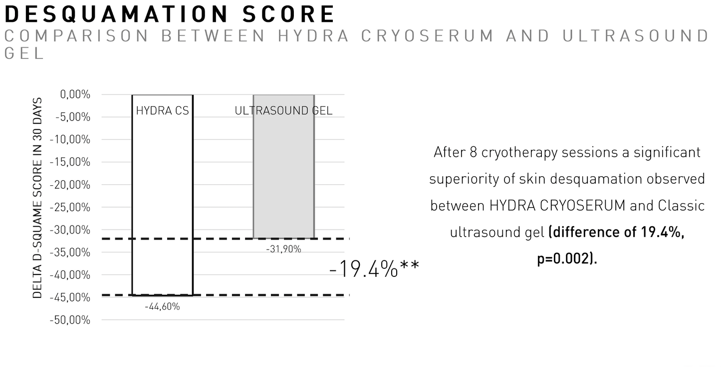 Cryo Hydra Serum 100ml