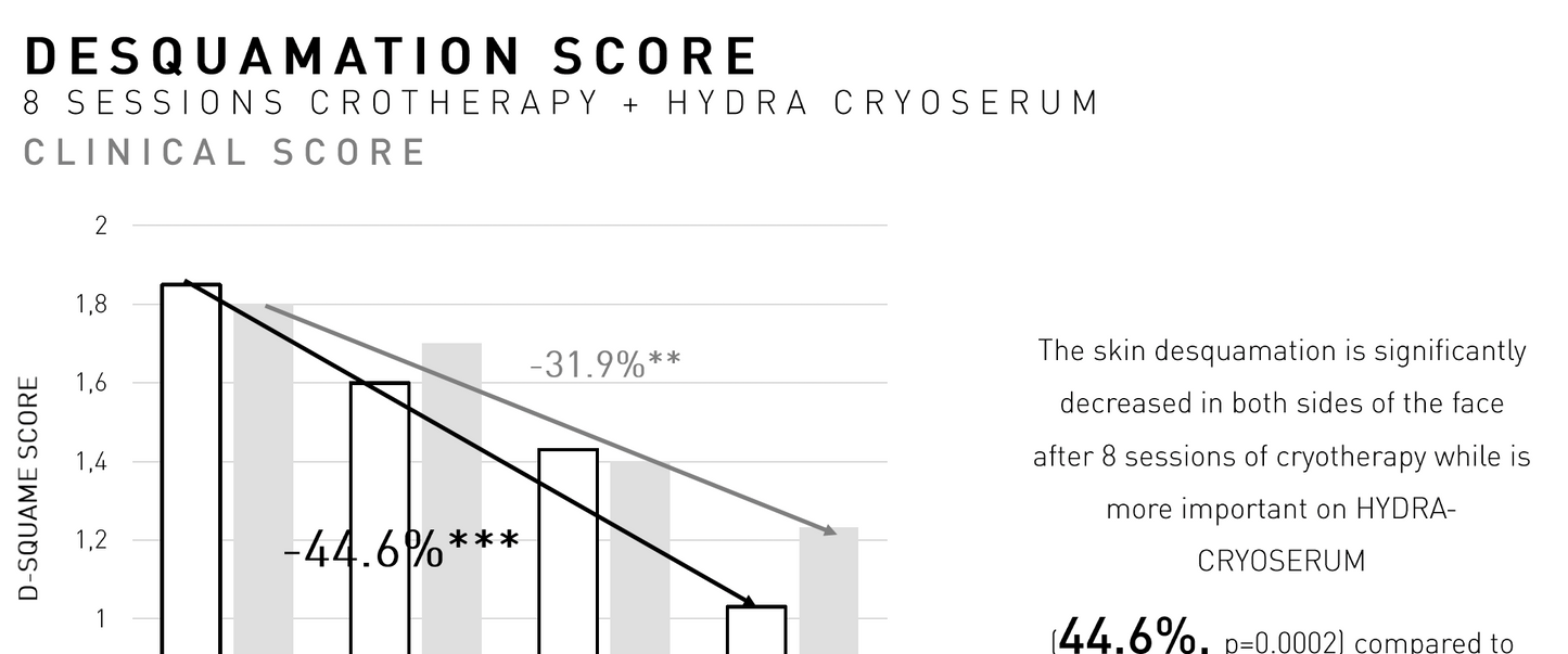 Cryo Hydra Serum  100ml