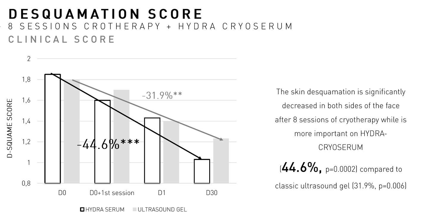 Cryo Hydra Serum  100ml