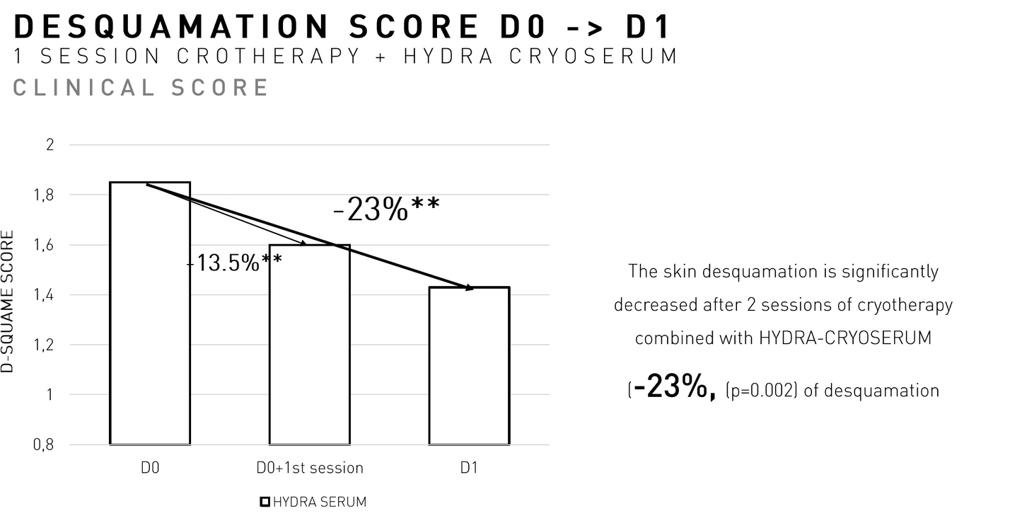 Cryo Hydra Serum  100ml