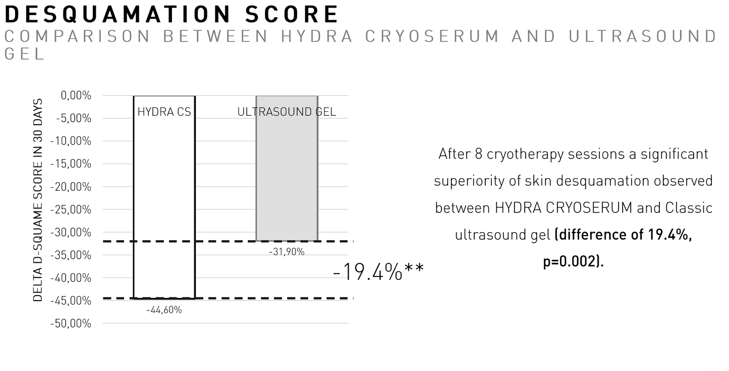 Cryo Hydra Serum  100ml