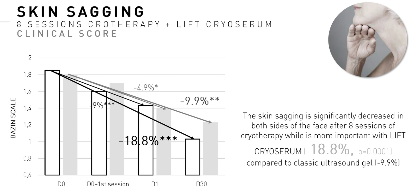 Lift Cryo Serum 100 ml