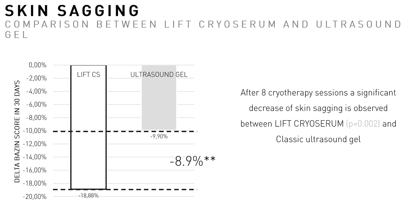 Lift Cryo Serum 100 ml